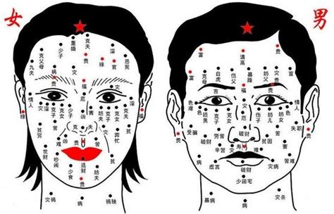 眉毛下面有痣|面相分析：脸上痣揭示出命运轨迹